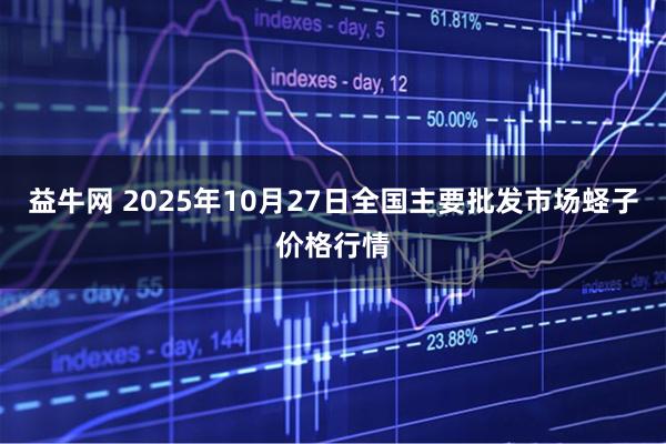 益牛网 2025年10月27日全国主要批发市场蛏子价格行情